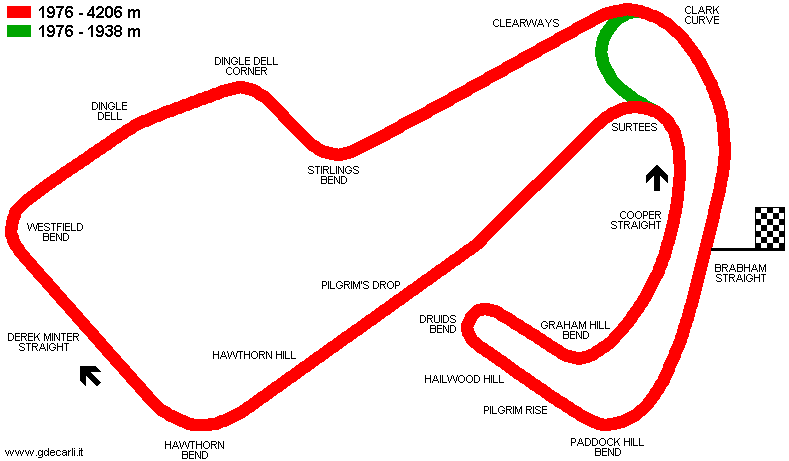 Brands Hatch 1976÷1987: circuito lungo